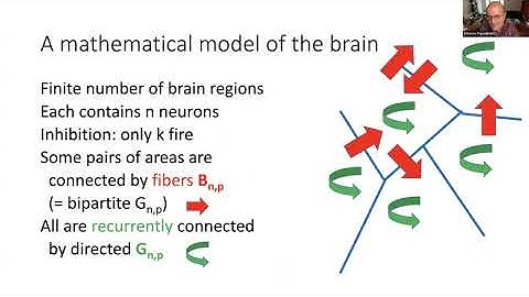 Christos Papadimitriou: How Does the Brain Beget the Mind?