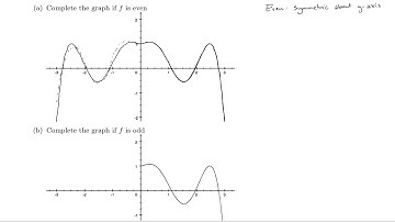 Example: Even and Odd Functions (Symmetry)