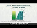 ESG永續EP3_ESG基金百百款、這檔屬於哪一款?
