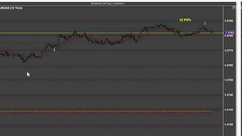 WALLSTREET2EASYSTREET