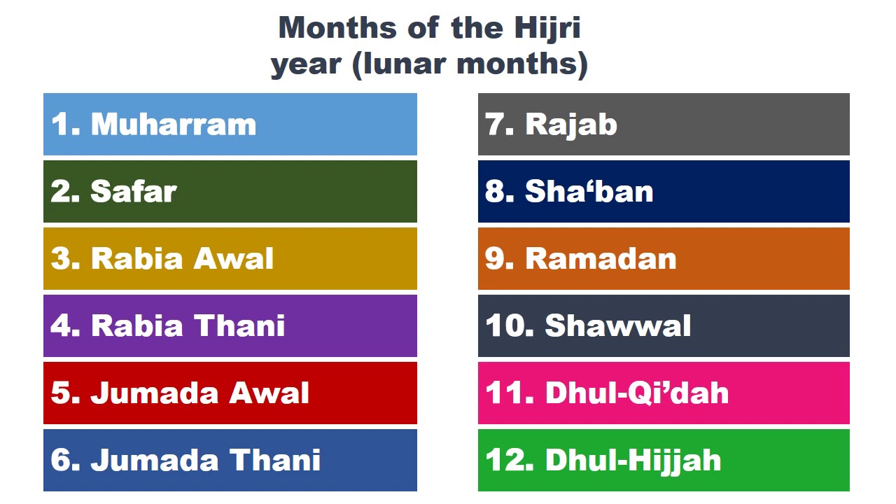 Gr 1 QH Hijri Months YouTube