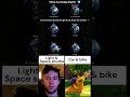 How Long to Travel Around the Earth?