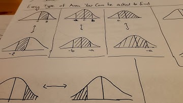 Reading a Normal Curve Z-Table & using the TI-83+ to solve normal curve problems