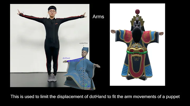 Hand bone frame conversion for motion retargeting in a body motion capture system