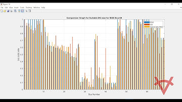 COMPARISON OF GA, PSO AND HYBRID ALGORITHM-GA+PSO FOR OPTIMAL PLACEMENT AND SIZING OF DG-IEEE 69BUS