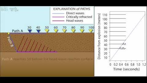 Refraction—animation 3 of 7 (educational)