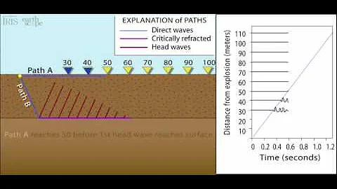 Refraction—animation 3 of 7 (educational) - DayDayNews