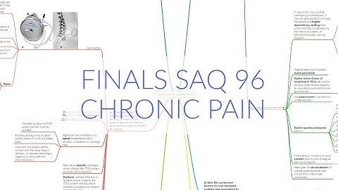 FINALS SAQ 96: CHRONIC PAIN