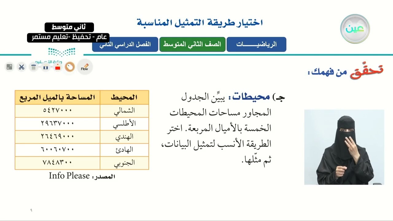 اختيار طريقة التمثيل المناسبة - الرياضيات - ثاني متوسط