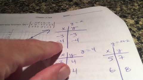 Algebra 2 and Hon Alg 2 Chapter 2 Test Review Video