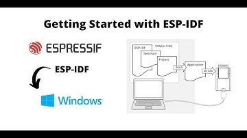 Hướng dẫn cách cài đặt ESP-IDF thành công 100%