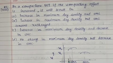 🔥Most Important Previous Year Questions on Soil Compaction🔥