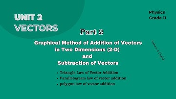 Graphical Method of Addition and Subtraction of Vectors in Two Dimensions | #grade11 | #vector
