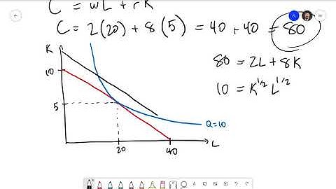 Managerial Economics 4.3: Cost Minimization
