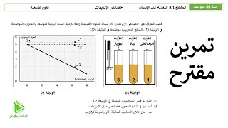 تمرين مقترح لشهادة التعليم المتوسط BEM - خصائص الإنزيمات ومفهوم الإنزيم - علوم طبيعية