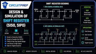 CMOS Shift Register (SISO & SIPO) | Design & Simulation | Cadence Virtuoso