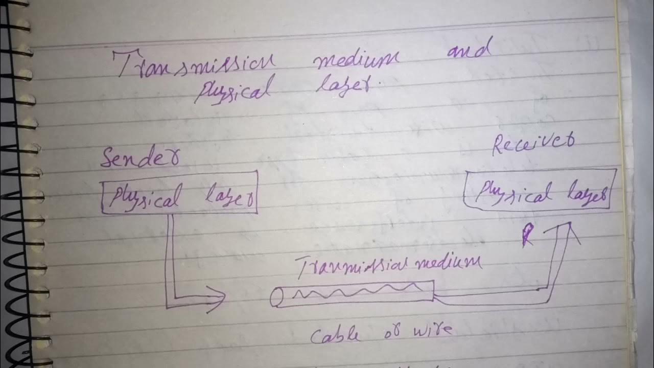 Transmission Media what is transmission Media full explanation in