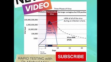 Covid. When is your most infectious period? Dr Michael Mina MD PhD explains! #covid19theanswers
