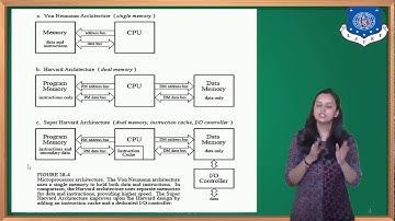 SESSION_40_DIGITAL SIGNAL PROCESSING_SEM_7_IC_24_OCT_2020