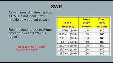 150+ watts out of an ICOM 7300!??