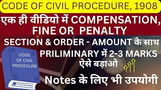 amount of compensation, fine or penalty in cpc@SAMATVALEGAL