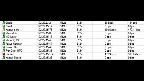 ISP or Local ISP Bandwidth Management with MikroTik PCQ