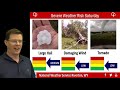 Severe Weather Briefing - July 6, 2019  6 am