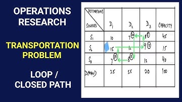 Loop Creation in Transportation Problem | Transportation Method in OR for BCom/BBA | OR Simplified