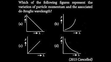 Which of the following figures represent the variation of particle momentum and the  MP DTS 08 Q6