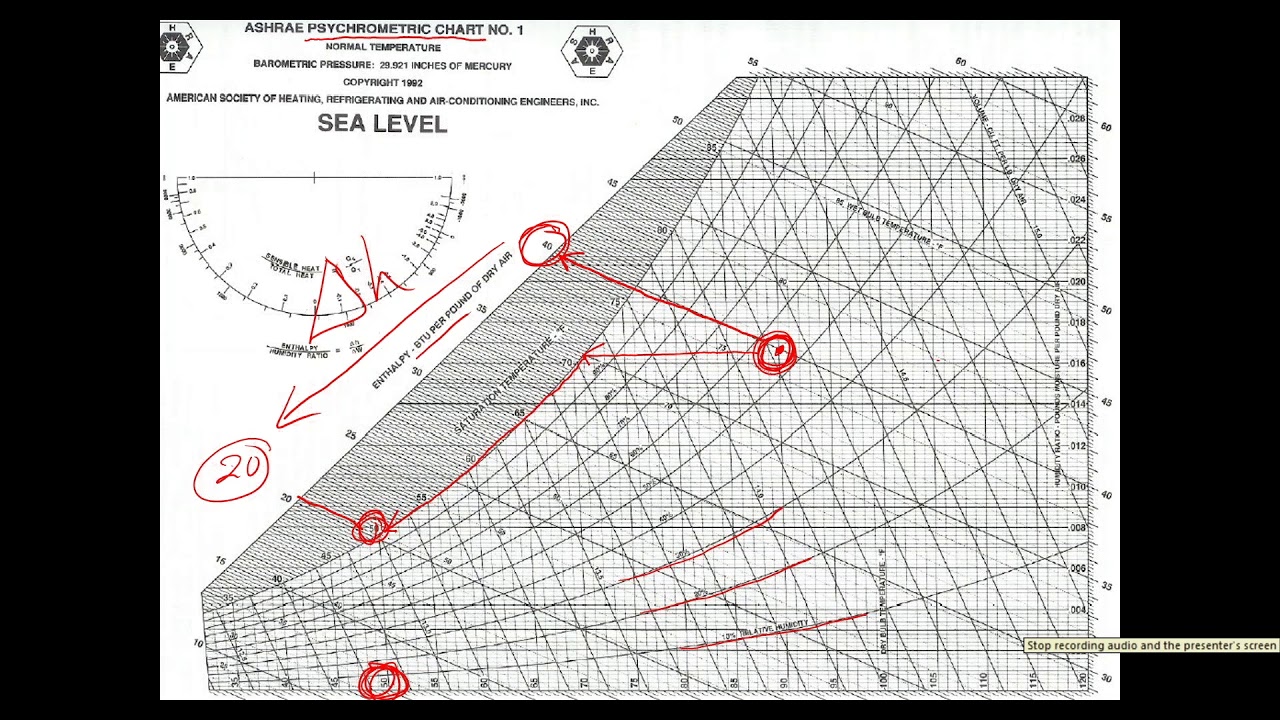Psychrometric Chart Animation