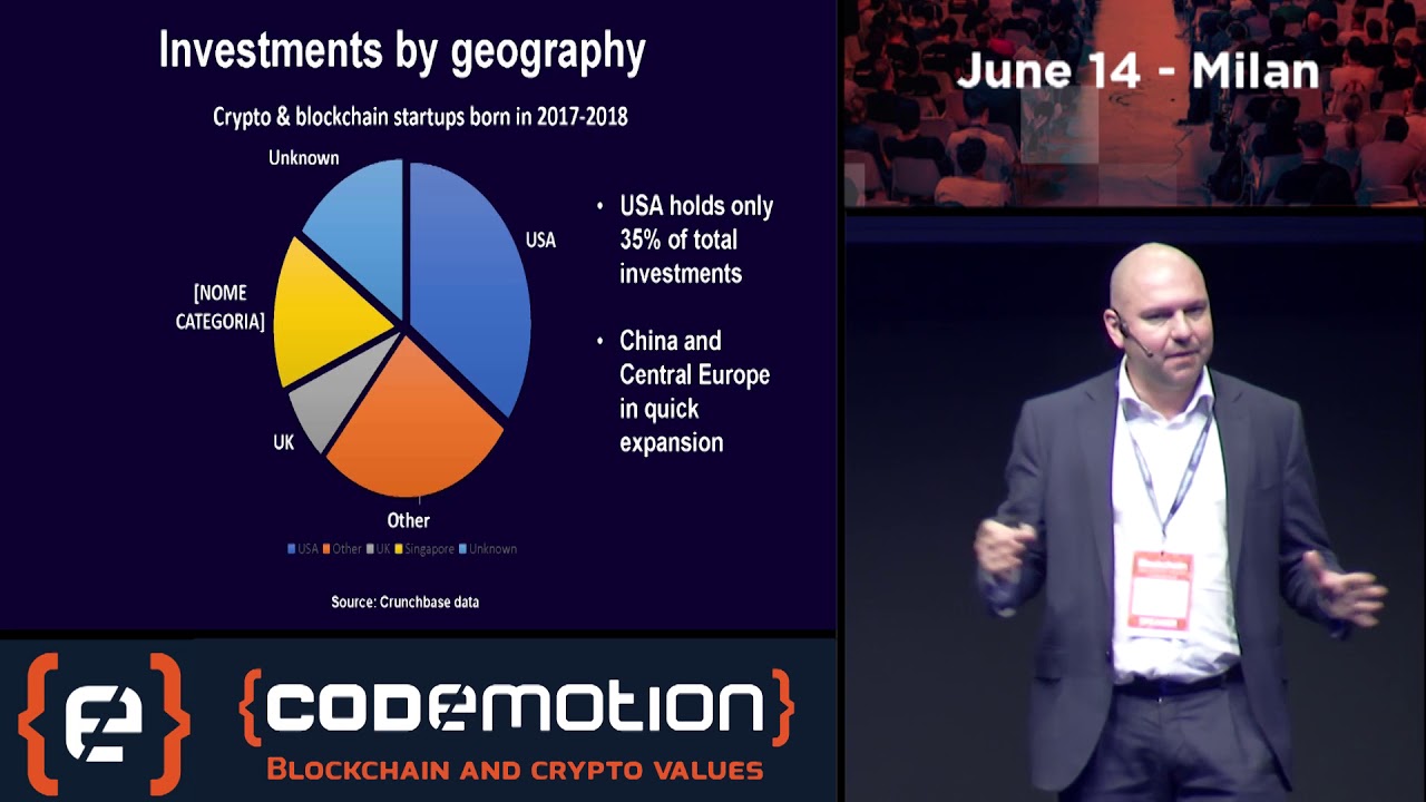 Venture Capital and Crypto: The Equity Side | Raffaele Mauro | Blockchain  Conf 2018 | Milan