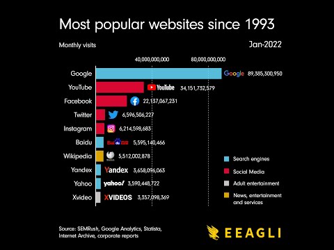 Most Popular Porn Websites