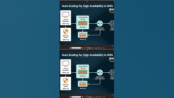 auto scaling and load balancer in aws