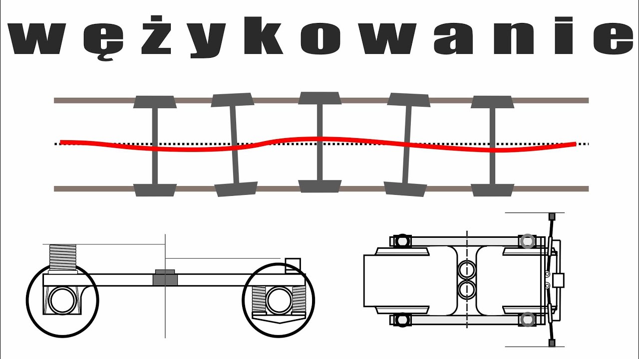 Parę słów o… ODC. 116 – WĘŻYKOWANIE #kolej
