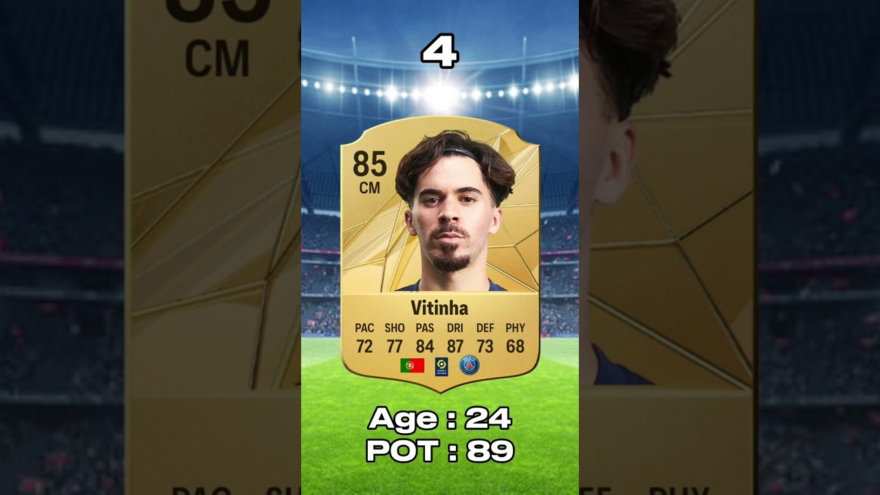 Top 10 highest rated Ligue 1 players in FC 25