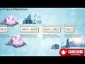 Huge US Lithium Project Moves to NASDAQ! (Jindalee & US Elemental) (ASX: JLL)