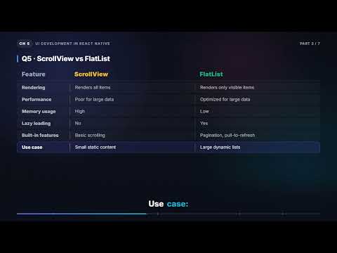 ScrollView vs FlatList & Styling in React Native | React Native Interview (5.3)