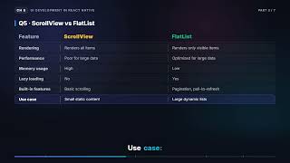 ScrollView vs FlatList & Styling in React Native | React Native Interview (5.3)