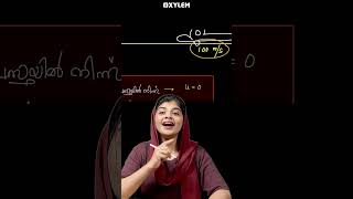 Physics | Equations - ഉറപ്പായും പഠിക്കണം! Physics | Equations - ഉറപ്പായും പഠിക്കണം!
