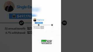 High Earners Beware: Social Security Covers Less of Your Retirement