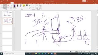 Serial Communication: Part - 01(Protocol and UART Basics) | EEE373