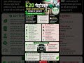 E20 पेट्रोल आपकी गाड़ी के लिए सही है या गलत? 😱 पूरी सच्चाई | E20 Petrol Explained in Hindi