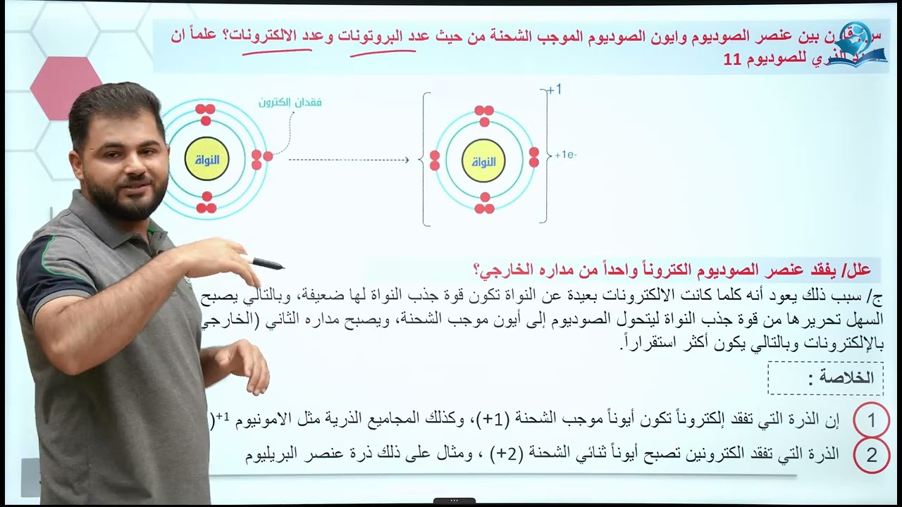 كيمياء الاول متوسط | الفصل الثاني | الايون والجزيء ج1