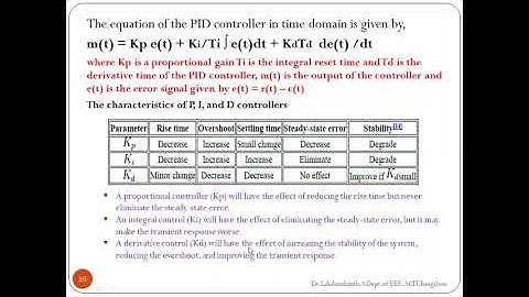 Simulation of P,Pi,PD,PID control response using matlab