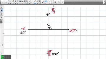 Exploring Trig Functions Grade 12 Advanced Functions Lesson 7 1 1 19 13