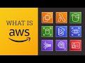 What is AWS &amp; Cloud Computing?