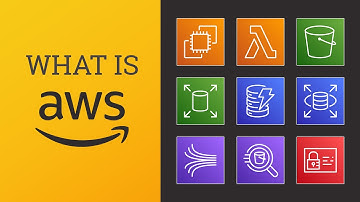 What is AWS & Cloud Computing?