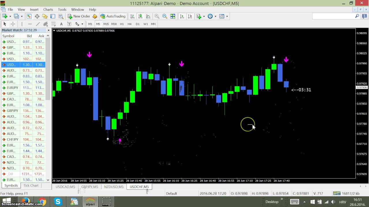Turbo 5 minute binary options review