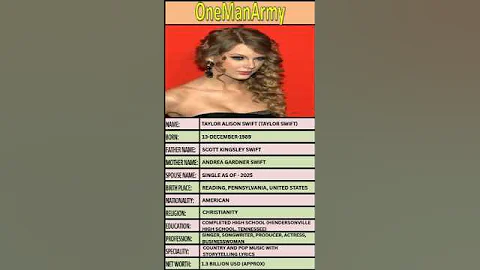 Taylor Swift - Life Story And Success Journey