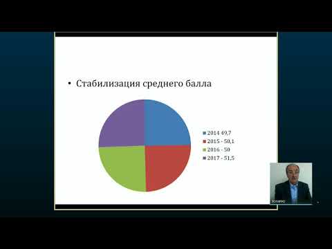 Подготовка к ГИА. История. 28.12.2017